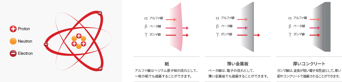 방사선의 특성 이미지