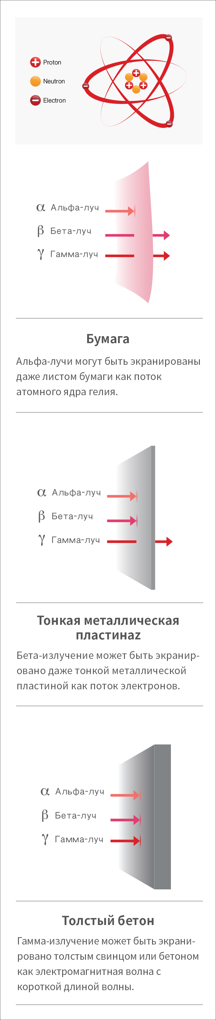 방사선의 특성 이미지